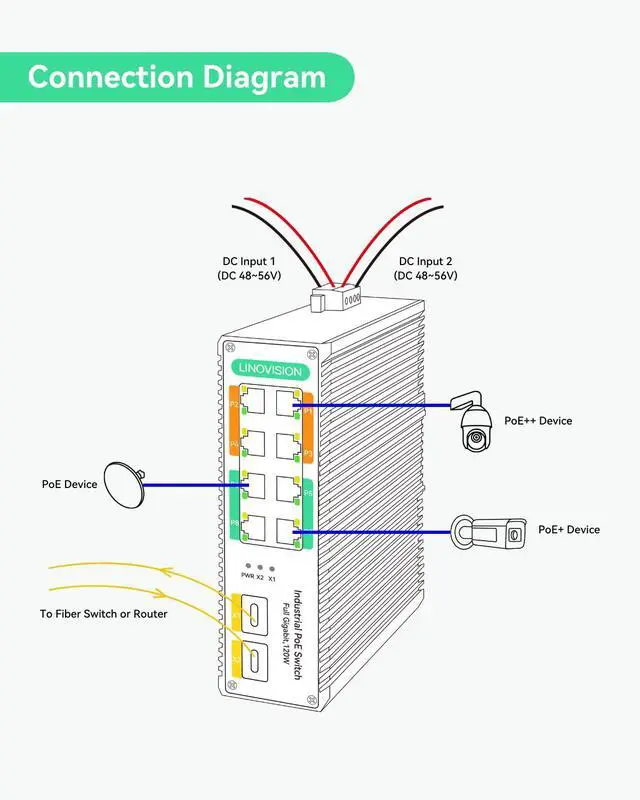 Alt view image 3 of 7 - LINOVISION POE Over Coax Converter and Industrial 8-Port Full Gigabit BT 90W POE Switch, Max 3000ft Power and Data Transmission Over Regular RG59 Coaxial Cable