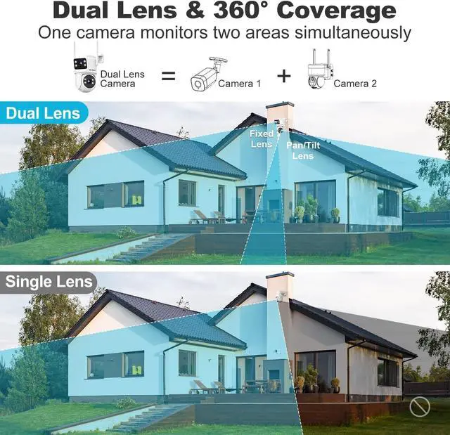 Alt view image 4 of 6 - GENBOLT Dual Lens PoE Camera + 4K NVR