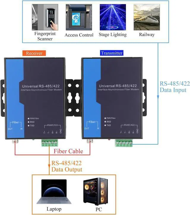 Alt view image 7 of 7 - RS485 Serial to Ethernet Converter Data Optical Transceiver SC Single-Mode Fiber Media Converter Adapter, A Pair