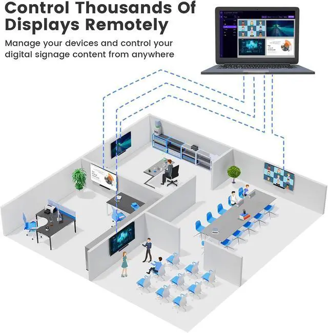 Alt view image 7 of 7 - NearHub Air All in One Hub Multiport Adapter with HDMI,3 USB Type-C,1 Network Port, Simultaneously Connect Microphone, Camera, Smart whiteboard or TV for BYOM Hybrid Meeting