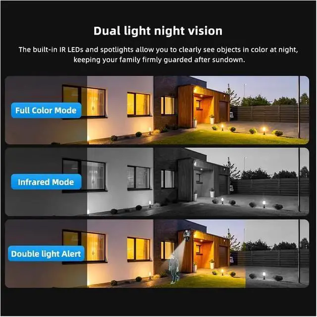 Alt view image 7 of 7 - Dual Lens 4G IP Camera WiFi 8MP 4K Surveillance Cameras Outdoor Smart Home Night Vision V380 Digital Zoom CCTV Camara