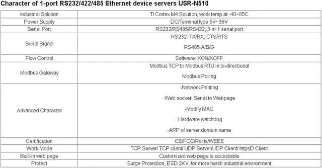 Alt view image 5 of 6 - USR-N510-H7 1 RS232/485/422 to Ethernet Device Server Modbus to MQTT IoT Gateway X 1 Set