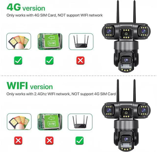 Alt view image 6 of 7 - 3 Lens Video Surveillance Camera WiFi Network CCTV Camera 4G SIM Card Wireless 360 Monitor Outdoor Waterproof Security Cameras