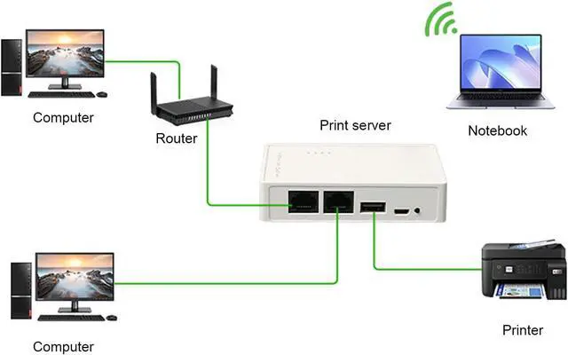 Alt view image 2 of 7 - LICAEVEY Print Server, Wireless WiFi Printer Server with USB Port, USB Printer Sharer Receiver for Office Network