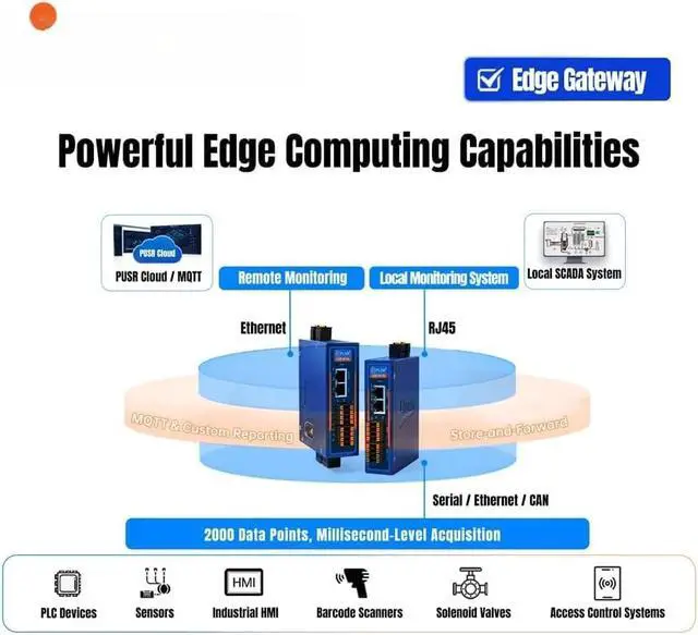 Alt view image 3 of 6 - 8/16-Channel RS485 Industrial Edge Serial Server Device USR-N780 Pro Version