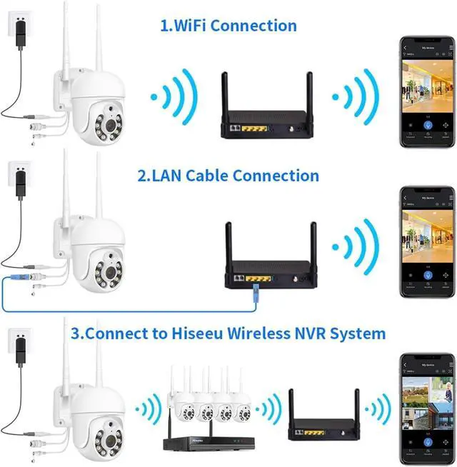 Alt view image 6 of 6 - 5MP WiFi Camera Outdoor 1536P 5X Digitial Zoom PTZ IP Cameras Audio P2P CCTV Surveillance Work with