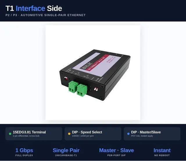Alt view image 3 of 7 - 100/1000BASE-T1 Managed Automotive Ethernet Switch, 4-Port, 2X T1 + 2X RJ45, VLAN, Port Mirroring, USB Config, MATEnet & HMTD Adapters