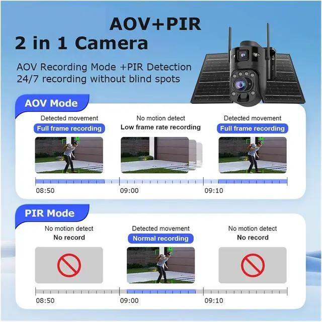 Alt view image 4 of 7 - 10MP Dual Screen AOV Solar Security Camera, 4G WiFi CCTV with 36X Optical Zoom, AOV+PIR & 24/7 Recording, UBOX PRO APP