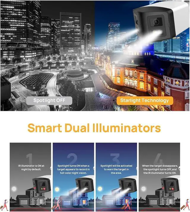 Alt view image 4 of 6 - 4MP 4MM Dual Lens Panoramic Smart Dual Light IP Camera POE Security Camera Smart Home Outdoor CCTV