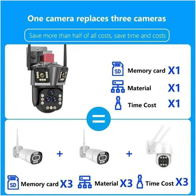 Alt view image 5 of 5 - 10K 20MP WiFi IP Camera 20X Zoom Surveillance Camera Outdoor Auto Tracking Four Lens Three Screen PTZ 16MP 8K Video Camera 360°