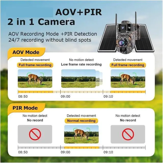 Alt view image 4 of 7 - 10MP Solar Security Camera, 36X Zoom 360° Outdoor Cam with AOV, 24/7 Recording, PIR Night Vision & Built-in Battery
