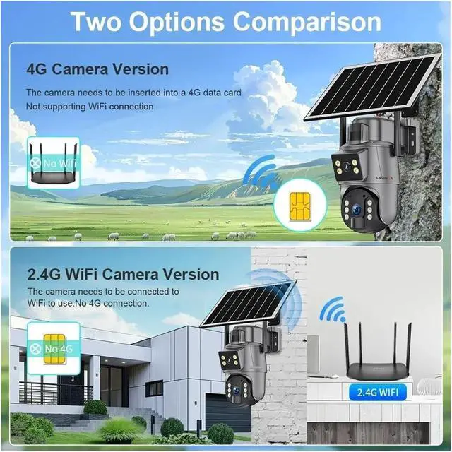 Alt view image 4 of 7 - 4K 8MP Dual Screen Solar Security Camera, 4G WiFi Outdoor CCTV Cam with PIR Detection, Light Alarm & Auto Tracking