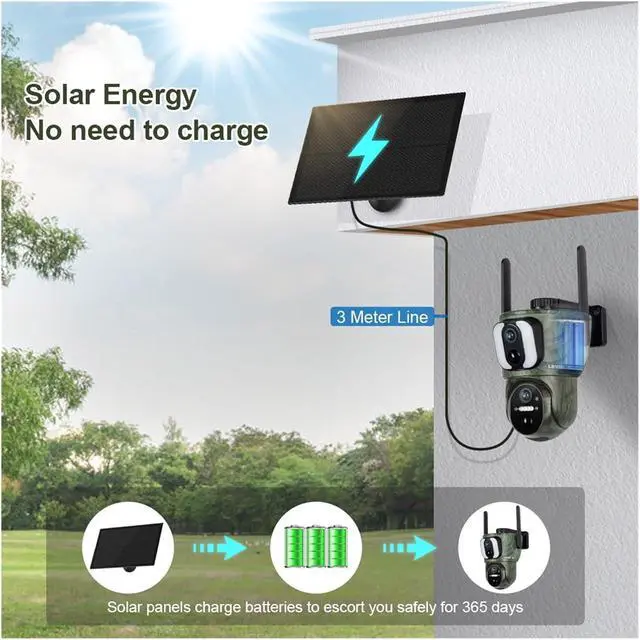 Alt view image 3 of 7 - 20MP Triple Screen Solar PTZ Security Camera, 4G WiFi Outdoor Cam Dual Solar Panels IP66 Waterproof Auto Tracking Night Vision