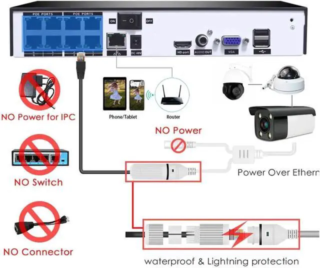 Alt view image 6 of 6 - Outdoor 4K 8MP IMX415 36X Optical Zoom Auto Focus Night Vision 5MP Network POE IP Camera H.265