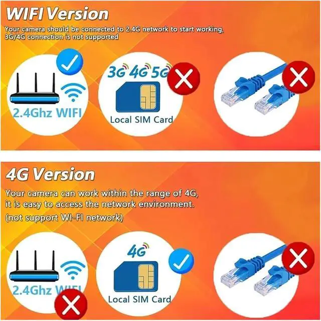 Alt view image 3 of 7 - 4G WiFi Solar Outdoor Security Camera Dual Lens Human Auto Tracking Wireless Surveillance Cam