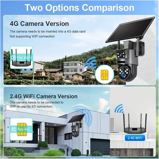 Alt view image 3 of 7 - 8MP Real 20X Optical Zoom Dual Screen Solar Secutity Camera 4K 4G/WiFi PIR Detection Auto Tracking PTZ Camera(WiFi 20XZoom 32G)