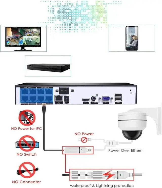 Alt view image 6 of 7 - 5.0MP Mini PTZ IP Camera Super HD 25660x1920 Pan/Tilt 5X Zoom Dome Camera Weatherproof PoE IP Cameras (5MP POE Side)