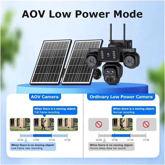 Alt view image 3 of 7 - 20MP 10X Zoom Camara Solar 4G SIM 5 Lens 4 Screens Security Protection 360° Auto Tracking Home Surveillance Systems(5L Camera 10X Zoom)
