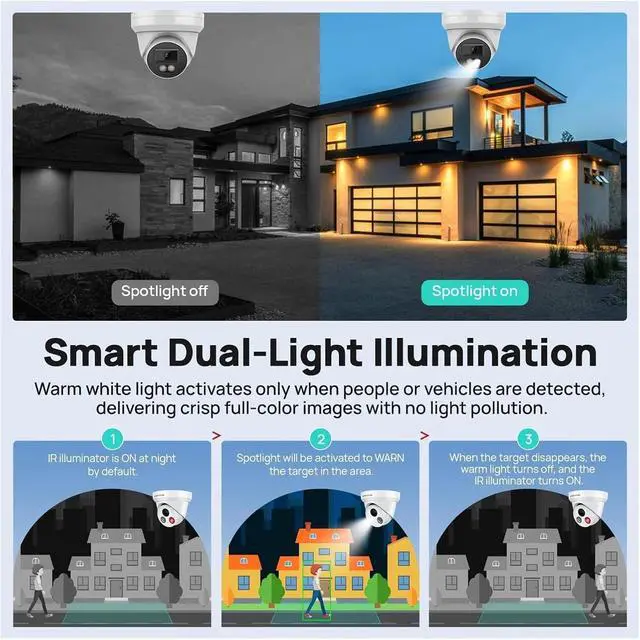 Alt view image 4 of 7 - 4K 8MP POE Security Cam Dual Light Human Vehicle Detection IP67 ONVIF SD Storage Two-Way Audio