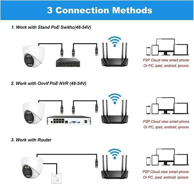 Alt view image 5 of 7 - 4K 8MP PoE Security Camera, Dual-Light Night Vision, Two-Way Audio, H.265 ONVIF Surveillance Cam(2.8mm,4K POE)