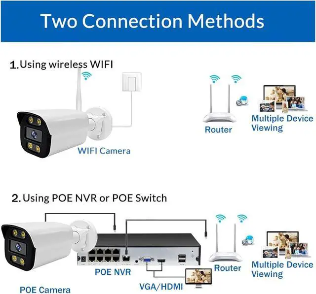 Alt view image 2 of 6 - WiFi POE 6MP Tuya Smart Life 4MP 2MP Waterproof Outdoor IP Camera P2P Security Bullet CCTV Surveillance Camera Metal Shell(UK Plug,4MP Add 128G)