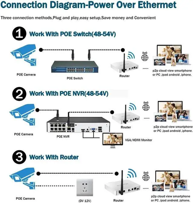 Alt view image 6 of 6 - 8MP 4K Dual Lens POE IP Camera PTZ Dual Screens Smart Home 360° Wired Video Surveillance IP Camera Motion Detection CCTV ICsee(1/3")