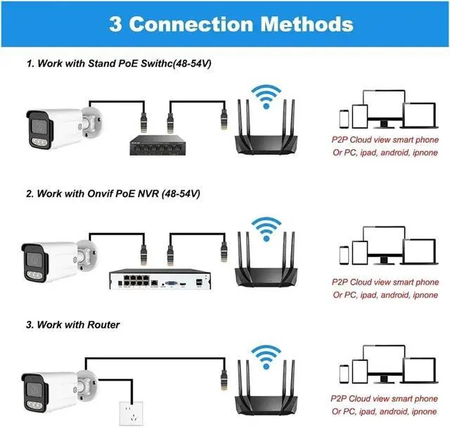 Alt view image 6 of 7 - CCTV PoE IP Security Camera Outdoors Waterproof Two-Way Audio Color Night Vision 4K 8MP 5MP 4MP Surveillance Camera for Options(6mm,4K 8MP_POE48V_White)