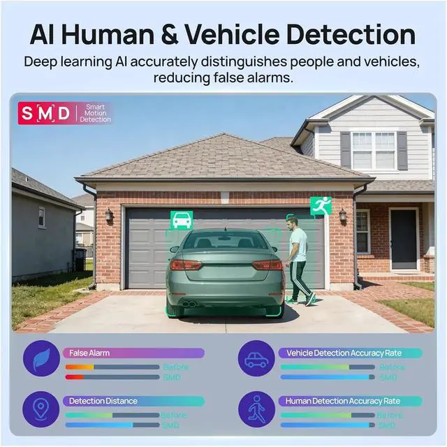 Alt view image 5 of 7 - 4MP Full Color Outdoor Security Camera IP67 Metal Housing IVS Smart Motion Detection Onvif Built-in Mic