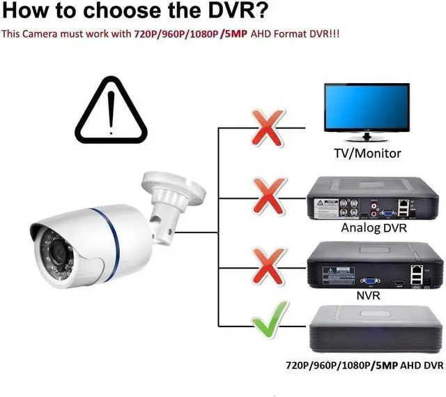 Alt view image 3 of 4 - Camera 720P 1080P 5MP Security Surveillance Analog High Definition IR Night Vision CCTV Outdoor Waterproof Home Cam(2.8mm,1080P_PAL)