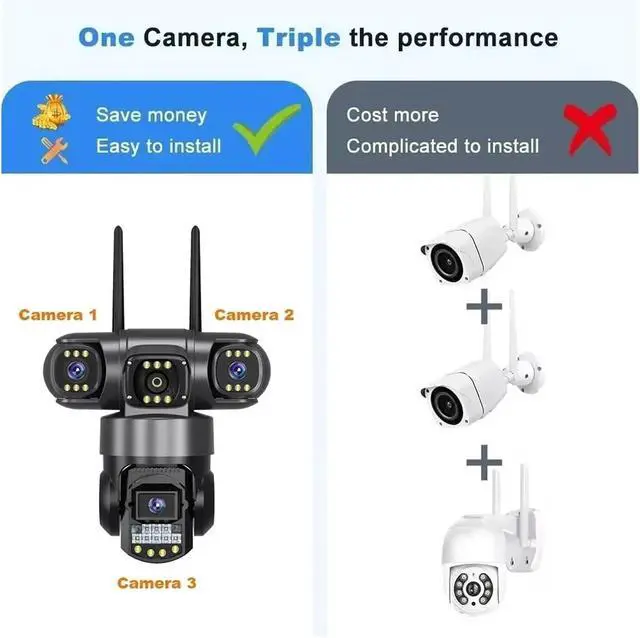 Alt view image 2 of 6 - 6MP Triple Lens Security Camera, Ultra Wide View with Auto Tracking, No Monitoring Blind Spots, Supports Separately Purchased SD Card for Remote Surveillance(W18)