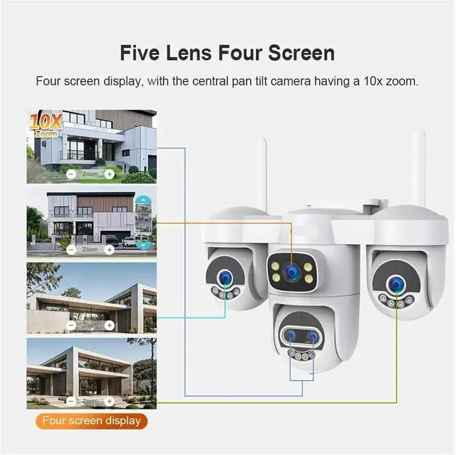 Alt view image 5 of 7 - 20MP 10K 5G WiFi Outdoor Security Camera, 5-Lens 4-Screen Display 10X Zoom 3 PTZ Lens Surveillance Cam(EU Plug,WiFi 10XZoom 64GB)