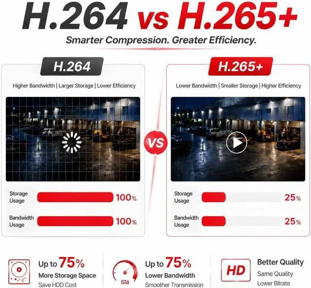 Alt view image 6 of 7 - DS-7616NXI-K2/16P 4K 16 Channel PoE NVR Network Video Recorder with AI Human & Vehicle Detection,160Mbps Bandwidth,12MP Decoding, H.265+,Support HDMI/VGA, ONVIF, Plug & Play (No Hard Drive)