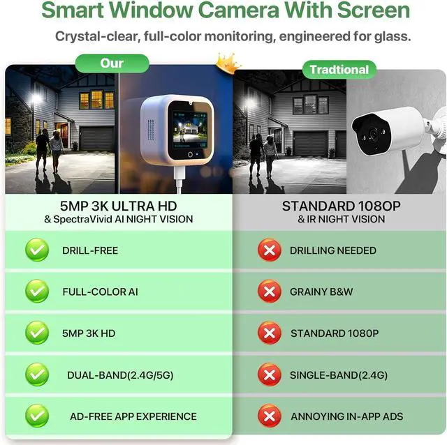 Alt view image 3 of 6 - Window Camera with Smart Screen, 3K 5MP Indoor Window Security Camera, AI Color Night Vision for Home Security, 2.4G&5GHz WiFi, Motion Detection, Work w/Alexa&Google Assistant, Dome Cameras