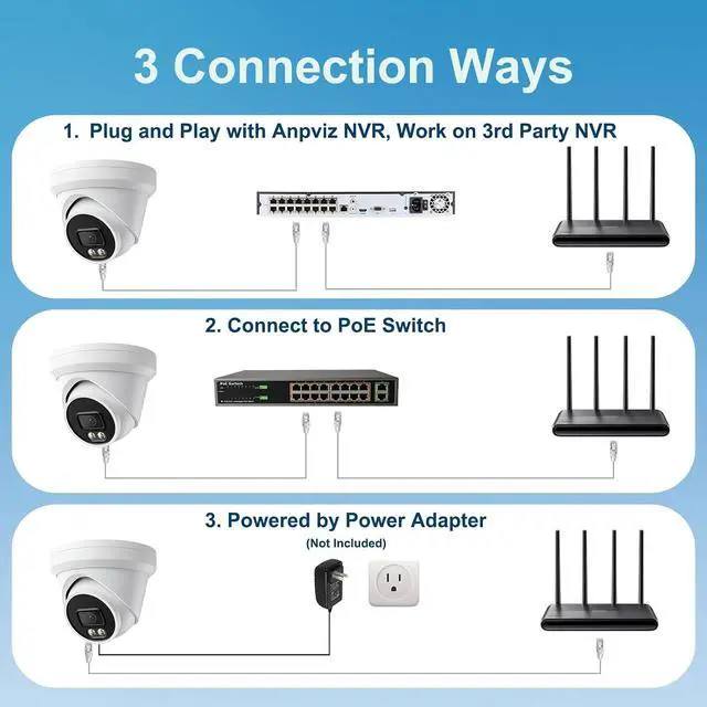 Alt view image 7 of 7 - UNILOOK 5MP PoE Camera, IP Security Camera Outdoor Wired, AI Human & Vehicle Detection, Smart Color Night Vision 100ft, Built-in Mic, IP66, Full Metal, Business, NDAA
