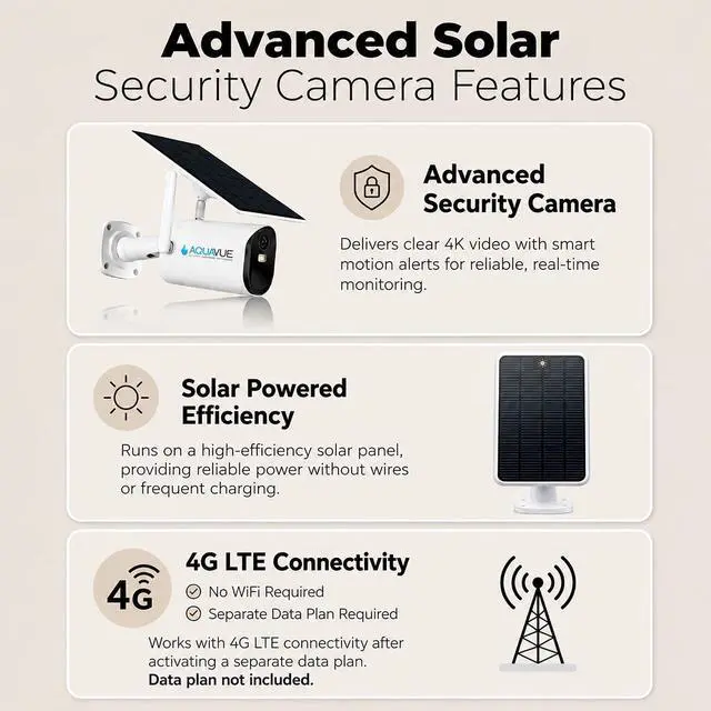 Alt view image 7 of 7 - Solace 4G Portable Solar Powered LTE Camera - Outdoor Weatherproof Boat Security Device with 4k Video - AI Motion Detection - Security Camera with (5-7) Day Battery Backup Without Wi-Fi