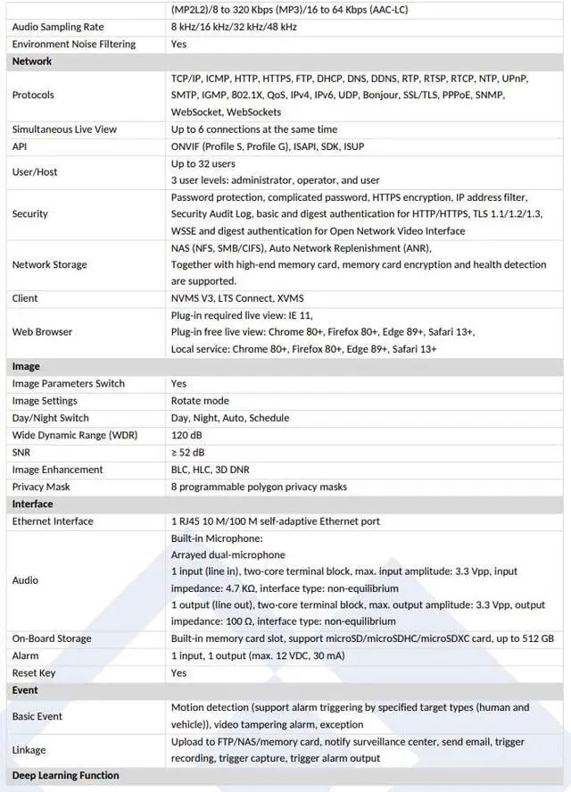 Alt view image 4 of 6 - LTS Platinum CMIP7342WI-28MDA IP 4MP Smart Hybrid Light LED Mic Ai WDR Vandal Dome Camera LTCMIP7342WI-28MDA, CMIP7342W-28MDA, CMIP7342W-28M, LTCMIP7342W-28MDA, LTCMIP7342W-28M
