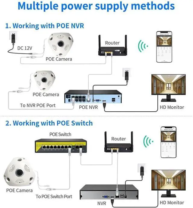 Alt view image 3 of 7 - Imx335 5Mp Indoor Poe IP Camera Fisheye Wide Angle Face Detection Infrared Night Vision VR Cam Video Surveillance