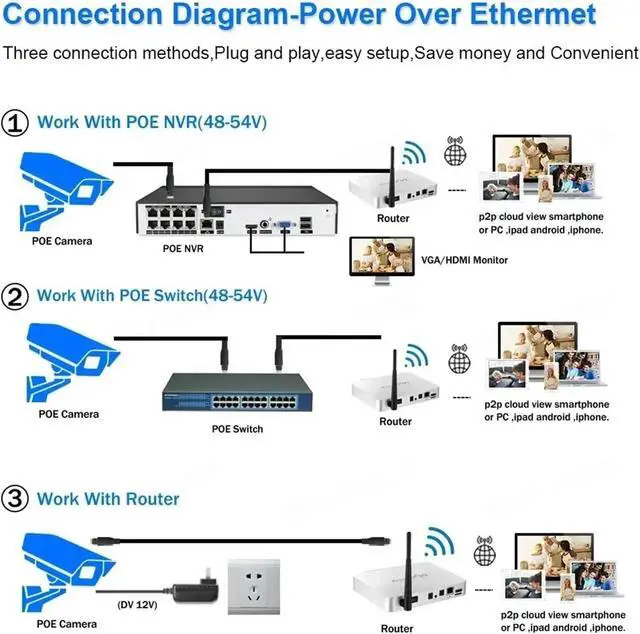 Alt view image 6 of 7 - IP Camera IPC-8MP HD Black POE Metal Case Built-in MIC Color Night Vision Surveillance Video for IP 4K 10CH NVR