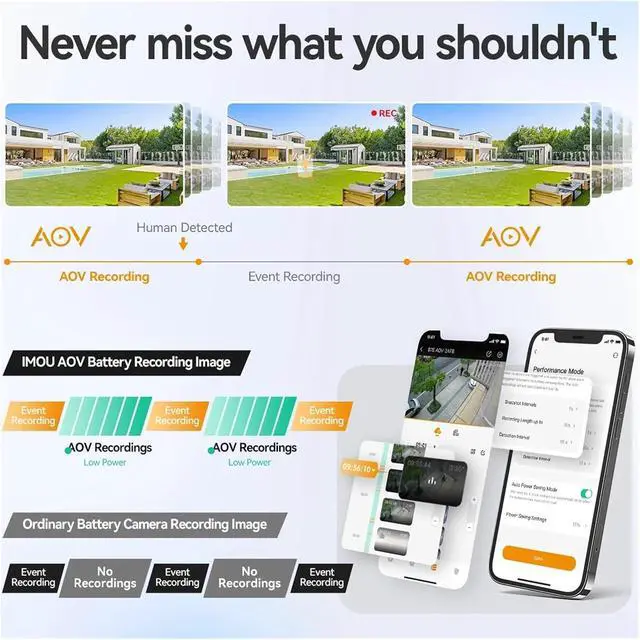 Alt view image 4 of 7 - 5MP Solar Powered 4G LTE WiFi PTZ Outdoor Security Camera, 360° View 10000mAh Battery AI Auto Tracking Surveillance Cam(EU Version AOV)