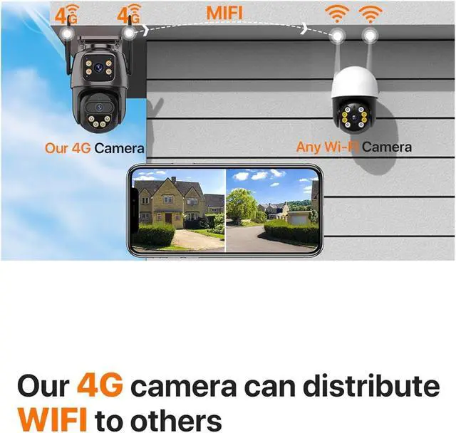 Alt view image 2 of 6 - Outdoor 4G SIM Card IP Camera Dual Screen Outdoor PTZ Camera Auto Tracking Security Video Surveillance ICsee(EU Plug)