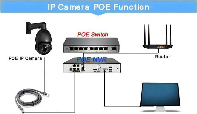 Alt view image 5 of 6 - Max.512G Laser Infrared Metal Auto Tracking Cruise 8MP 4K 90X Optical Zoom 360° Audio POE PTZ Speed Dome Surveillance IP Camera(54X 6MP Sony335 128G)