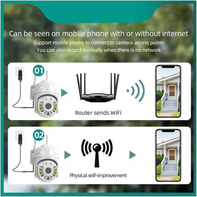 Alt view image 6 of 6 - V380 Pro 2MP Ultra HD PTZ 2.4G WiFi LED Outdoor H265 AI Human Detection 1080P IP Camera Auto Tracking Video Surveillance(US Plug,2MP Camera)