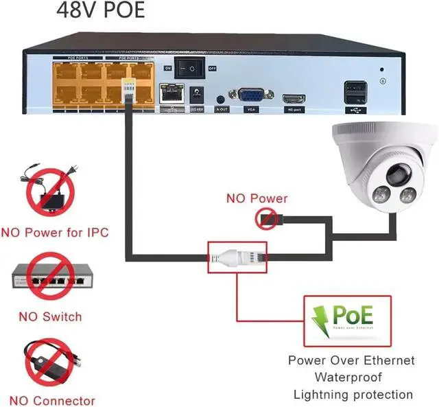 Alt view image 6 of 6 - 4K 8MP IP Security Camera 5MP 4MP Ultra Large Wide Angle Lens PoE Dome Surveillance Cam Color Night Vision Audio for NVR(1.6mm,5MP POE)