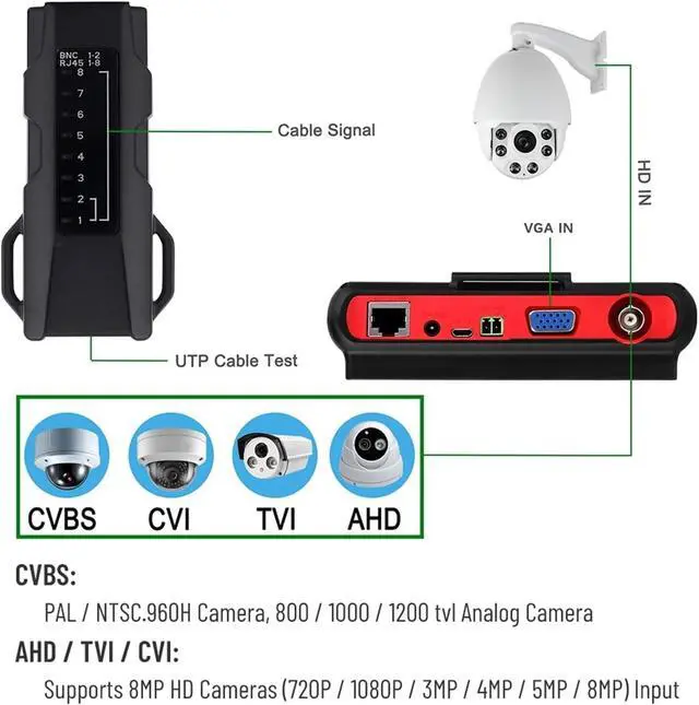 Alt view image 5 of 7 - CCTV Tester, 5Inch CCTV Tester 8MP AHD TVI CVI CVBS Support VGA and Input Analog Cftv Testers CCTV Monitor Camera Video(TI-6900ACT)