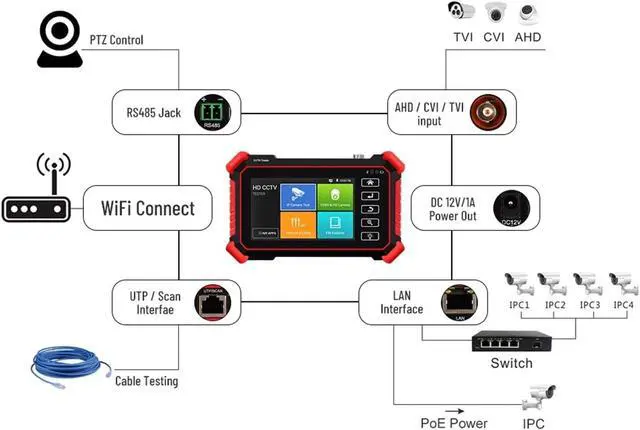 Alt view image 4 of 6 - CCTV Tester 4K IP Camera Tester 8MP CCTV Iptv 4 Inch Mini Monitor AHD TVI CVI HD Video Test H.265 PoE Power Cable Trace Testers Support IP Camera