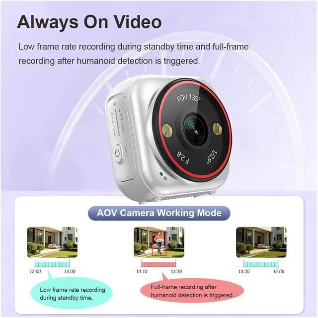 Alt view image 6 of 7 - 5MP 4G LTE Pocket AOV Security Camera, Battery Powered Portable Surveillance Cam with 12X Digital Zoom for Indoor & Outdoor Monitoring(4G AOV Cam Add 32GB)