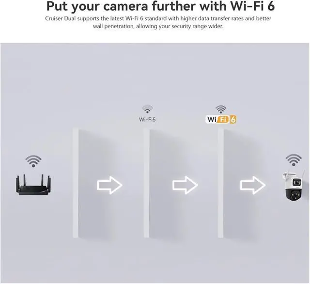Alt view image 6 of 6 - 8MP Dual Lens WiFi6 Outdoor Security Camera, AI Human Vehicle Detection Smart Color Night Vision Cam(EU Plug,Camera add 128G)