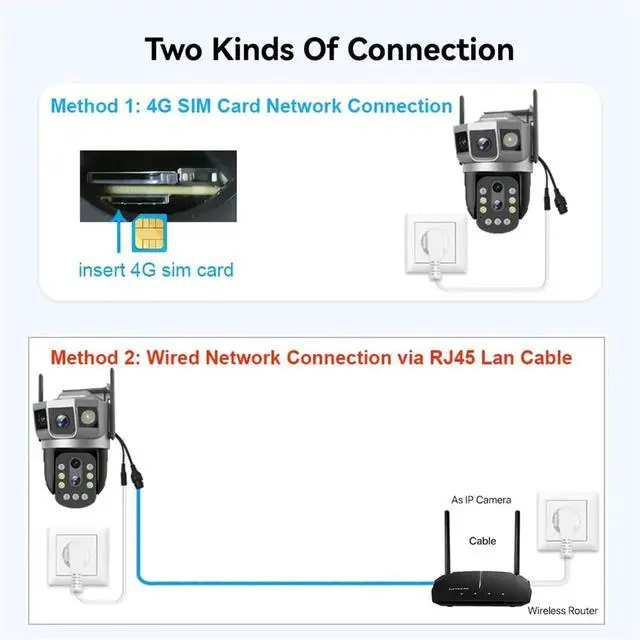 Alt view image 7 of 7 - 4G IP Camera with 4G Sim Card 12MP 6K Triple Screens Optical Zoom PTZ Motion Detect Color Night Vision V380 Pro Security Monitor(EU Plug,Camera 64GB Card)