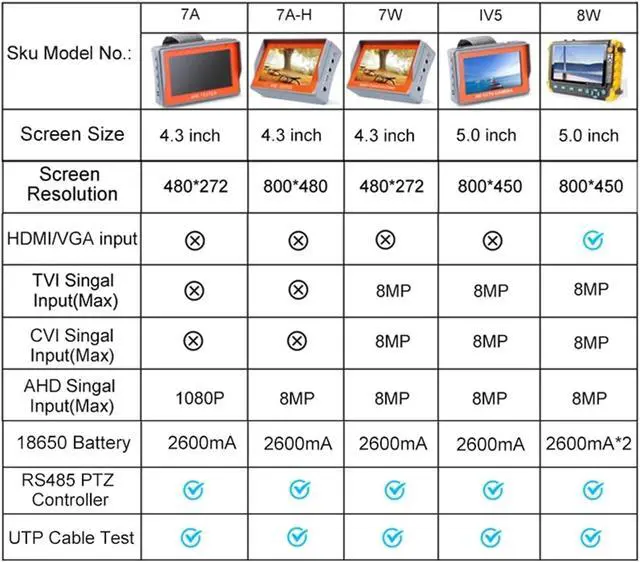 Alt view image 6 of 6 - CCTV Tester 8MP CCTV Tester 5 Inch Camera Monitor 4K AHD/CVI/TVI CVBS Analog Cameras with VGA Input CFTV Mini Support IP Camera