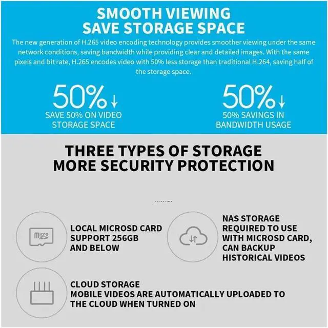 Alt view image 7 of 7 - Smart Camera 2K 1296P HD 360 Angle Indoor Baby Security Monitor WiFi Night Webcam Video IP Camera(US Plug)
